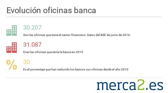 oficinas_banca