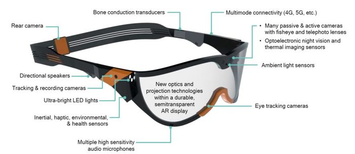Así serán las gafas de realidad aumentada de la Policía del futuro 36 Merca2.es policia