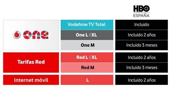 Netflix y HBO, dos lanzamientos como el día y la noche