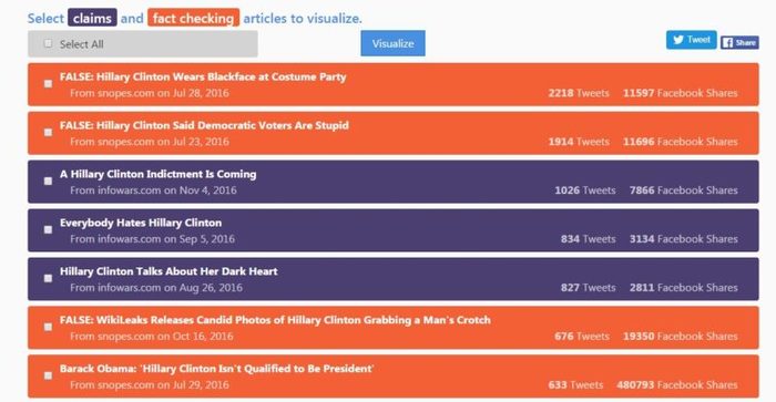 busquedad-hillary-clinton-hoaxy