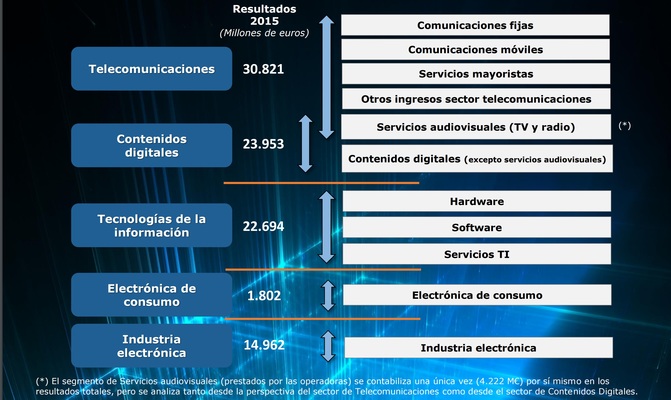 Guerra interna en Ametic: El comunicado que dividió (aún más) a la patronal