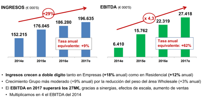 Por qué somos tan "duros" con MásMóvil 29 Merca2.es engañifas1 Merca2.es