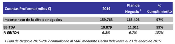 Por qué somos tan "duros" con MásMóvil 30 Merca2.es engañifas2 Merca2.es