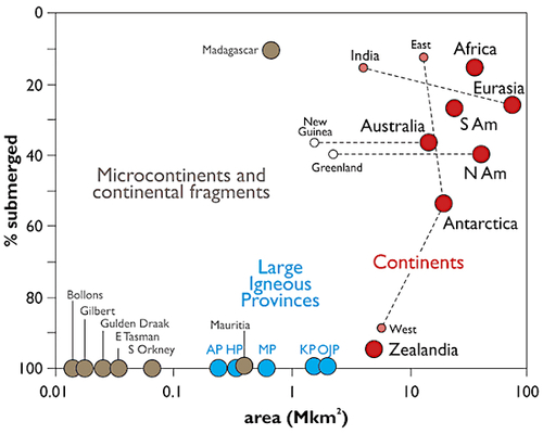 Zealandia: El nuevo continente del planeta 17 Merca2.es Zealanda