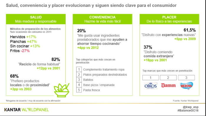 El movimiento veggie en España, dispuesto a sentarse en la mesa 2 Merca2.es salud estudio Kantar media hábitos Merca2.es