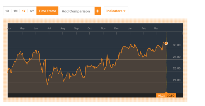 Captura de pantalla 2017 03 26 a las 19.03.45 e1490547864347 Merca2.es