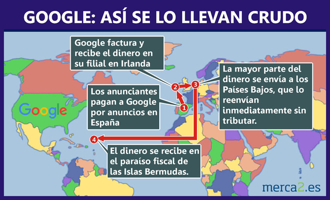 Google se lo lleva crudo: Así desaparecen 20.000 millones al año 4 Merca2.es GOOGLE asi se lo llevan crudo Merca2.es