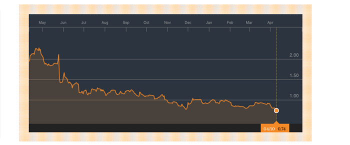 Saracho: ¿Y si el objetivo es sanear Popular para hacerse con el BBVA? 72 Merca2.es Captura de pantalla 2017 04 10 a las 18.42.13 2 e1491842575406 Merca2.es