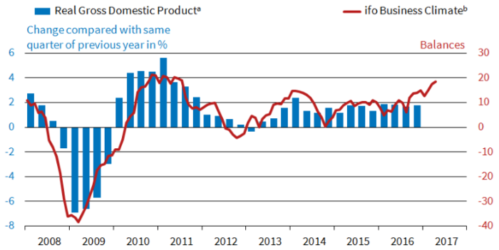 ifocrecimiento Merca2.es