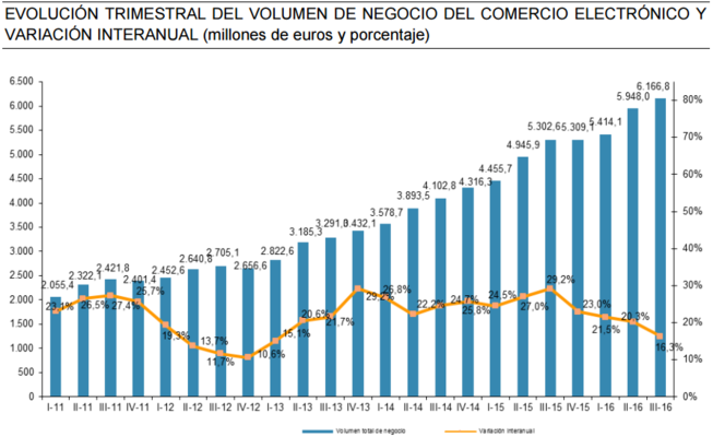 Los chinos no son la gran amenaza del comercio electrónico 1 Merca2.es Comercio electrónico 1 Merca2.es