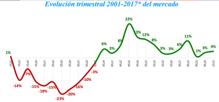 Mediaset y Vocento lideran el mercado publicitario 3 Merca2.es Evolución publicidad TV Merca2.es