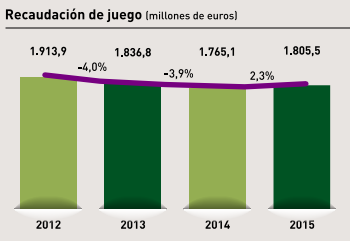 El Sueldazo de la ONCE no es para los vendedores de cupones 1 Merca2.es ONCE recaudacion Merca2.es