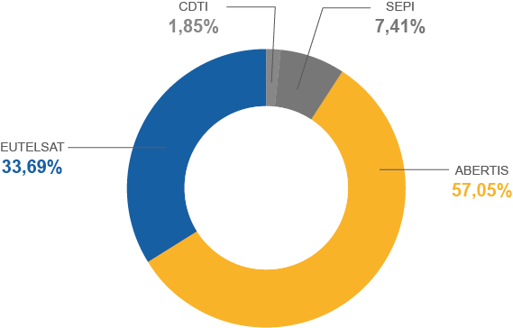 accionariado hispasat Merca2.es