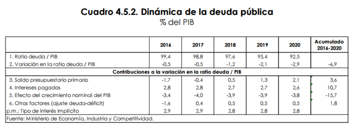 La deuda española atrae a los extranjeros: Tienen más de la mitad 17 Merca2.es deudapublica Merca2.es