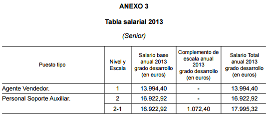 El Sueldazo de la ONCE no es para los vendedores de cupones 2 Merca2.es salarios ONCE Merca2.es
