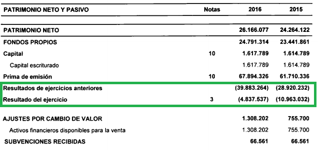 Cuentas Wayra