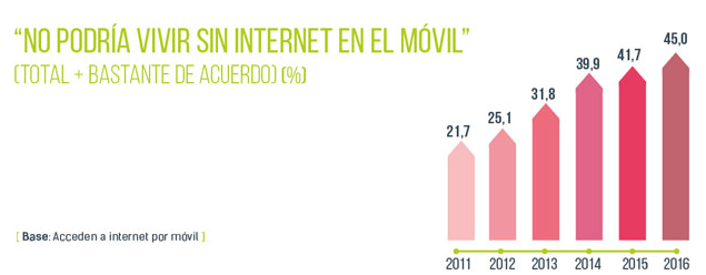 WhatsApp y Skype le ganan la partida a las llamadas y SMS de las ‘telecos’ 52 Merca2.es Vivir sin internet en el móvil Merca2.es