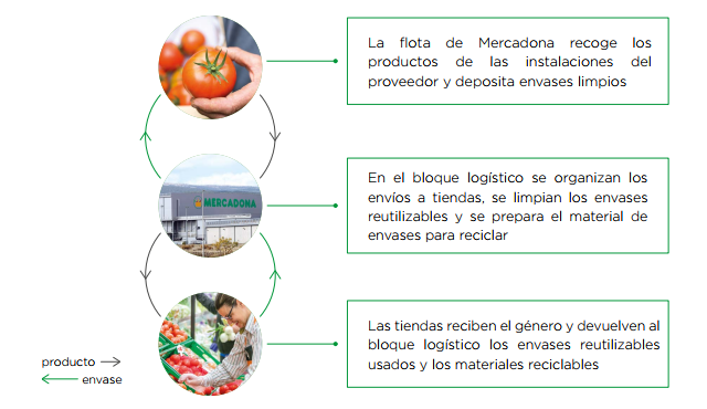 Te gusta más Carrefour pero te gastas más en Mercadona 37 Merca2.es Estrategia del 8 Merca2.es