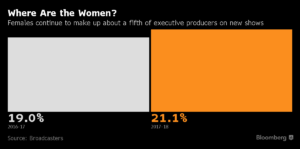 Hollywood falla en la prueba: la diversidad ha crecido apenas 2% en un año 16 Merca2.es HW Merca2.es