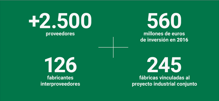 Mercadona ofrece un salvavidas a uno de sus interproveedores 27 Merca2.es Mercadona y sus proveedores