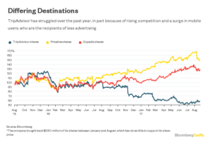 ¿Busca TripAdvisor su venta al mejor postor? 13 Merca2.es TA1 Merca2.es