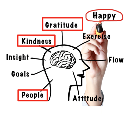 Cuatro claves para mejorar tu actitud diaria