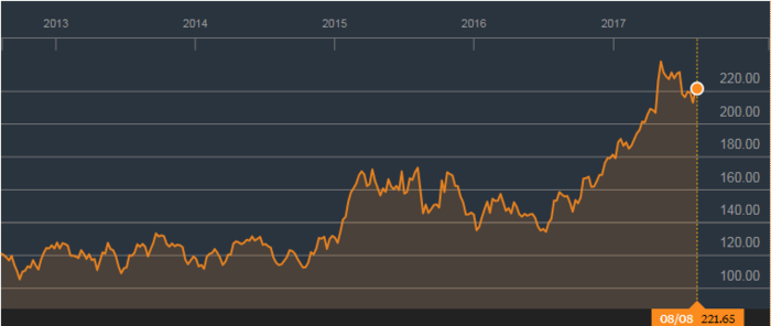 Louis Vuitton: el lujo baña en oro a Bernard Arnault, su propietario 4 Merca2.es louis vuitton Merca2.es