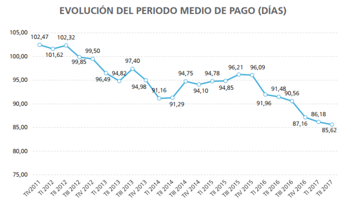 España no es país para el emprendimiento 37 Merca2.es periodo medio de pago Merca2.es