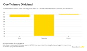 El bitcoin no es lo suficientemente salvaje para hacer palidecer al oro 3 Merca2.es Bitcon1 Merca2.es