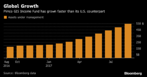 Pimco conquista a Europa como el mayor fondo global de renta fija 1 Merca2.es Pimco1 Merca2.es