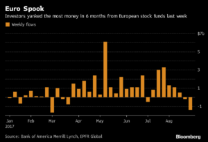 El mercado de acciones europeo no necesita a Mario Draghi para seguir de fiesta 1 Merca2.es Zona euro Merca2.es