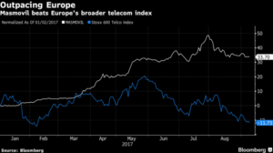 Tarifas baratas, Bolsa y número rojos: el peligroso trío de Másmóvil 1 Merca2.es masmovil bloomberg Merca2.es