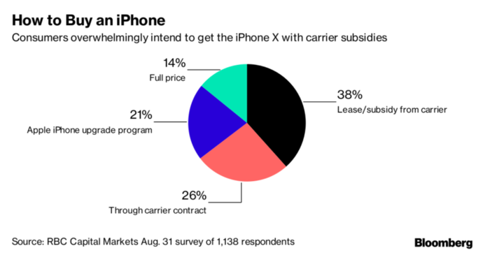Apple presenta el iPhone más caro de su historia 1 Merca2.es iPhone como comprarlo