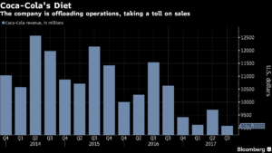 Los pros y los contras del impulso bajo en calorías de Coca-Cola 12 Merca2.es Coca Cola Merca2.es