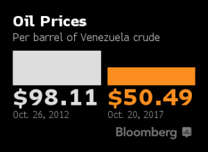 ¿Venezuela caerá en default? Se vienen dos semanas cruciales 1 Merca2.es Venezuela Merca2.es