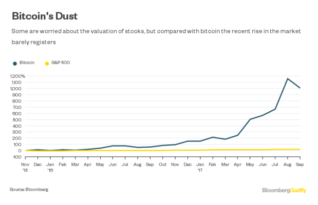 goldman bitcoin