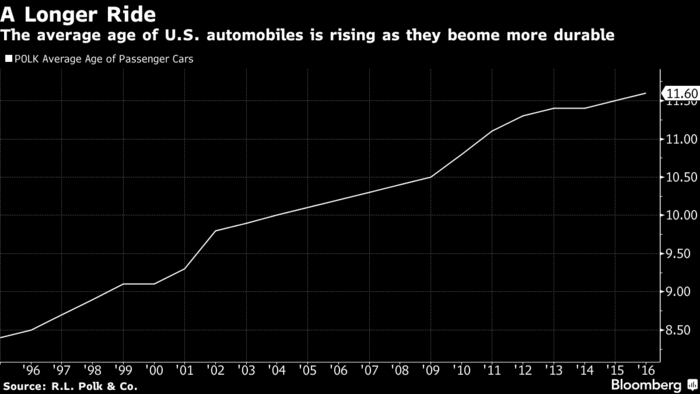 Parece que Uber también destruyó la industria de los asientos de cuero