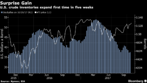 El Brent se acerca a los 60 dólares por apoyo a los venideros recortes de la OPEP 2 Merca2.es users iqjWHBFdfxIU ip9lcYJTiXEU v2 pi0TFsqn N8siPbzgcJYQlLw 1x 1 Merca2.es