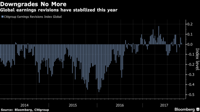 Avanza la temporada de ganancias: ¿a dónde mirar? 1 Merca2.es gráfico temporada de ganancias