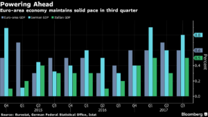 Alemania impulsa a la zona euro lista hacia su mejor crecimiento en una década 1 Merca2.es Alemania Merca2.es