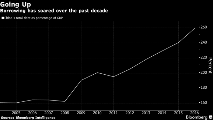 El Banco Central de China repite: ¡riesgo financiero a la vista!