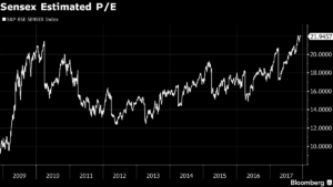 Acciones de India: ¿la mejor inversión asiática a pesar de su precio? 1 Merca2.es India Merca2.es