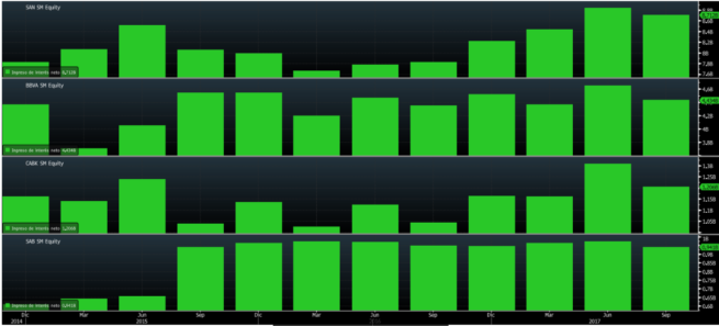 Margenes e1511543240753 Merca2.es