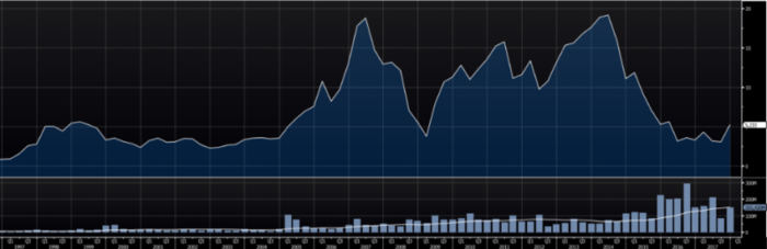 OHL acción Merca2.es
