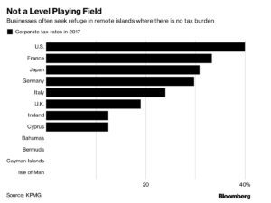 La Unión Europea promete sanciones a los paraísos fiscales 9 Merca2.es UE Merca2.es