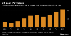 La renegociación de deuda venezolana le complica la vida a China y Rusia 2 Merca2.es Venezuela2 Merca2.es