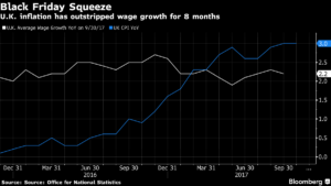 El Reino Unido nunca había necesitado tanto el Black Friday como ahora 25 Merca2.es black friday Merca2.es