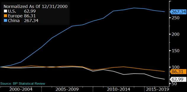 El conflicto entre Nadal e Iberdrola deja a España con cara de chino 1 Merca2.es carbon china Merca2.es