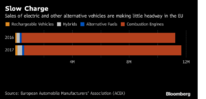 Así planea Europa cerrar la brecha con China para la adopción del coche eléctrico 1 Merca2.es coche electric Merca2.es