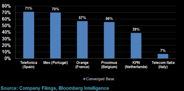 Bruselas pone la soga al cuello a Telefónica, Vodafone y Orange 15 Merca2.es convergencia telefonica Merca2.es